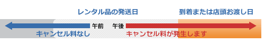 キャンセル料について