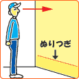 天井から床まで塗る場合は、塗り接ぎの部分が目の高さに来ないよう注意しましょう