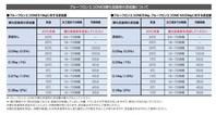 日特　プルーフロンエコＯＮＥII硬化促進剤（冬季用）